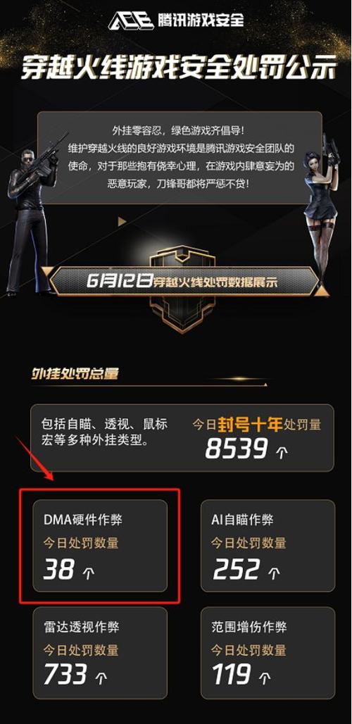CF外挂辅助大主宰卡号的功能与使用步骤
什么是CF外挂辅助大主宰卡号?
CF外挂辅助大主宰卡号是一款游戏辅助工具,旨在为玩家提供更为流畅和高效的游戏体验。通过这种辅助工具,玩